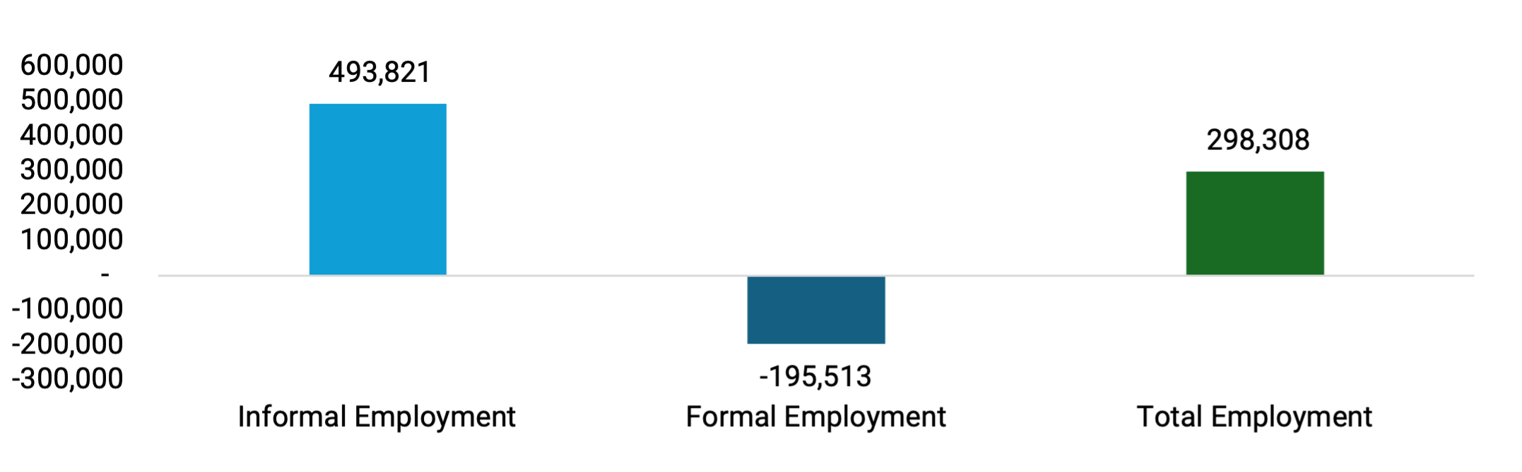 Bar graph