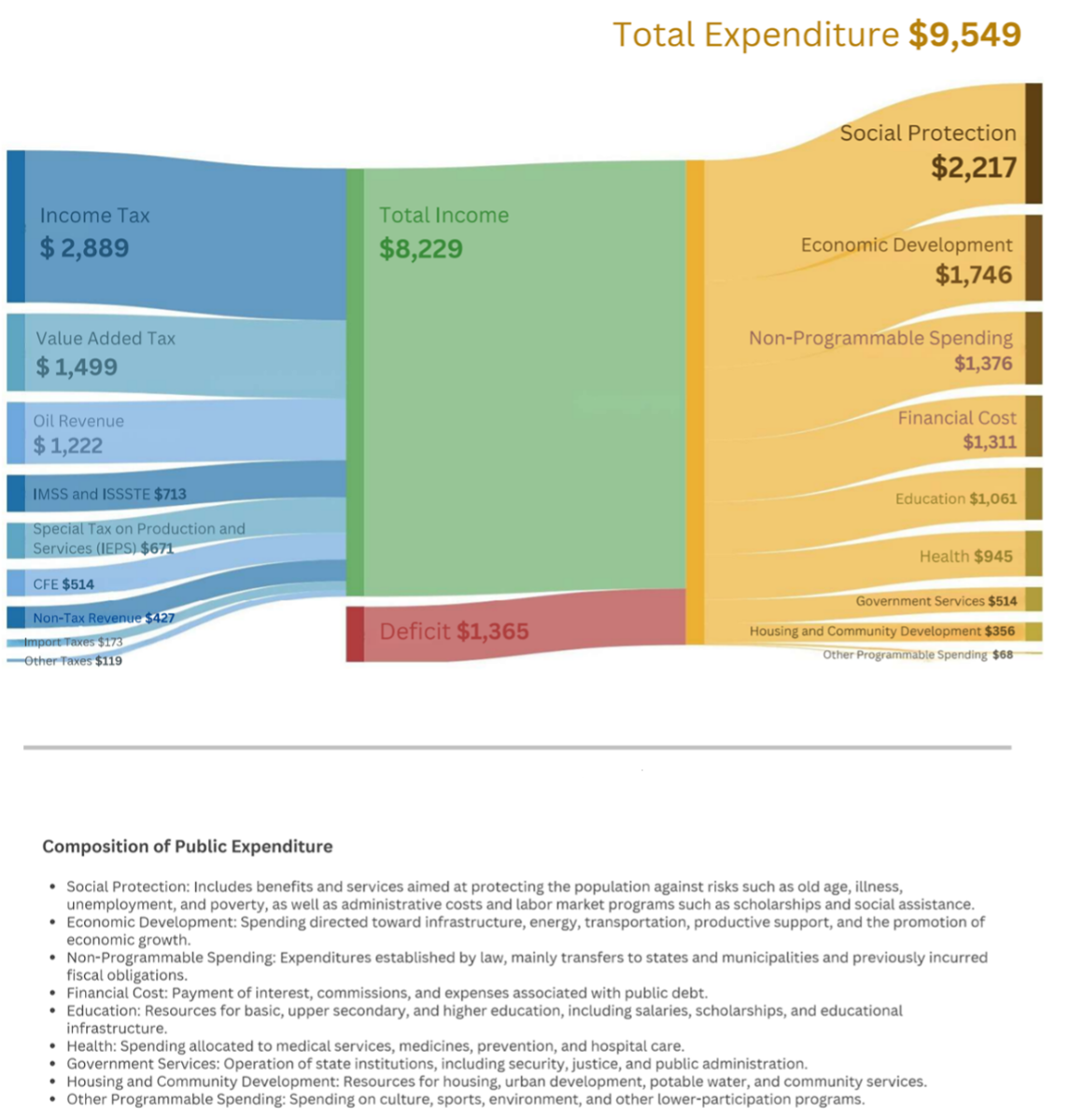 Graphic