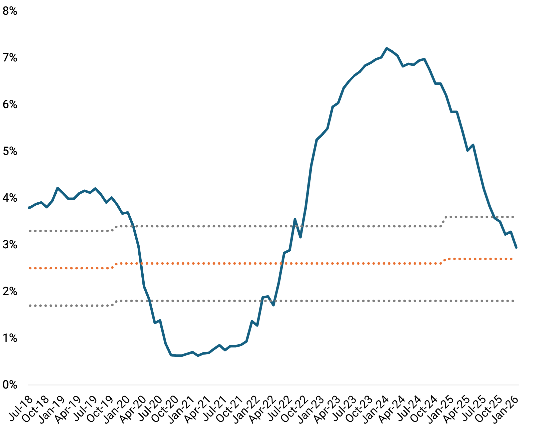 Line graph