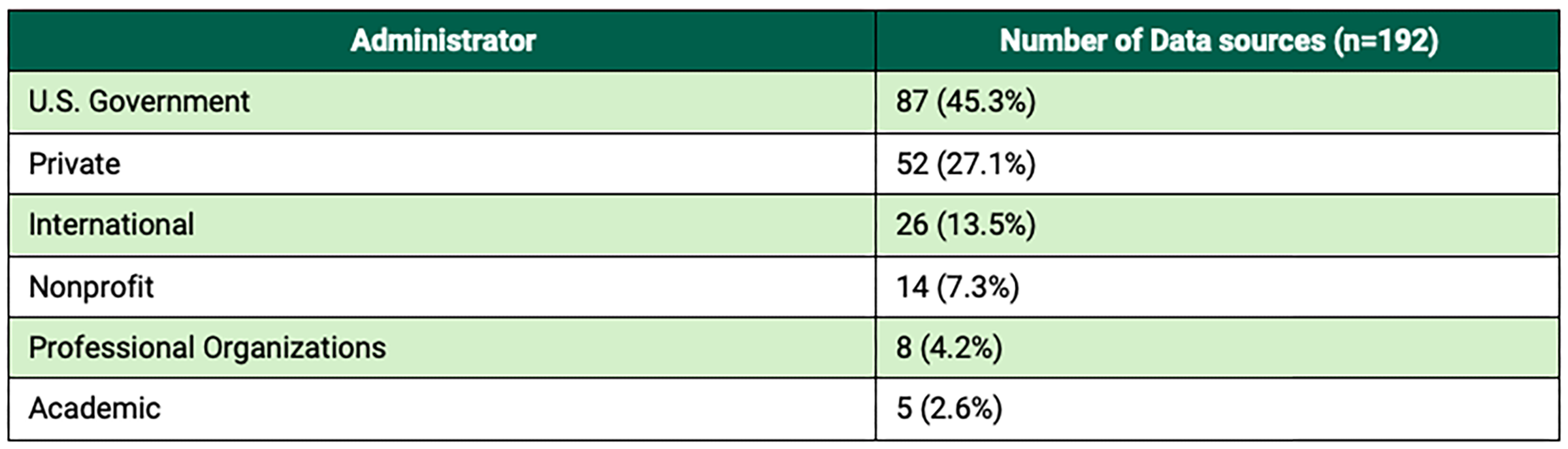 CHP-Russell and May-MAHA-Table 1