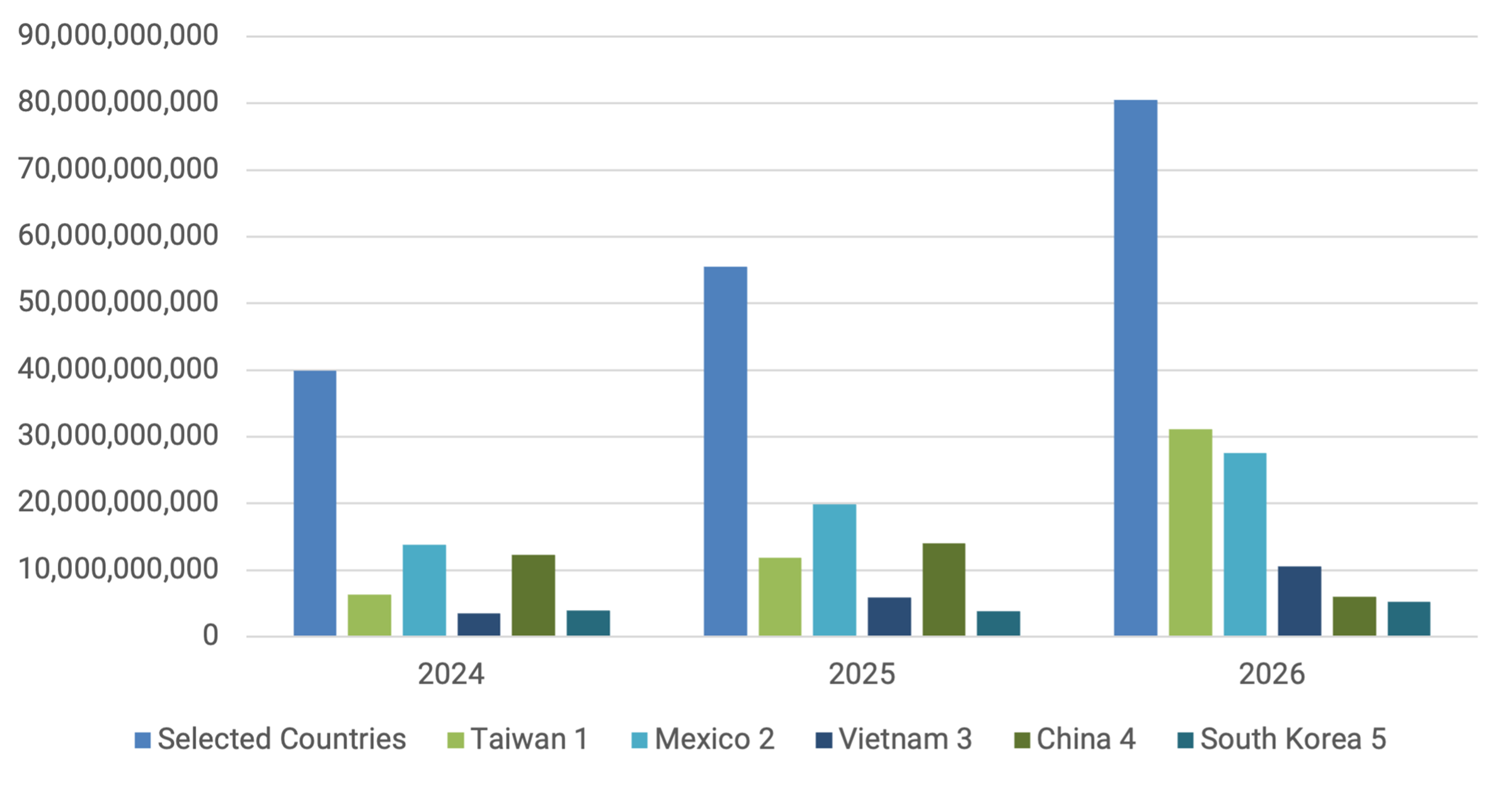 bar graph