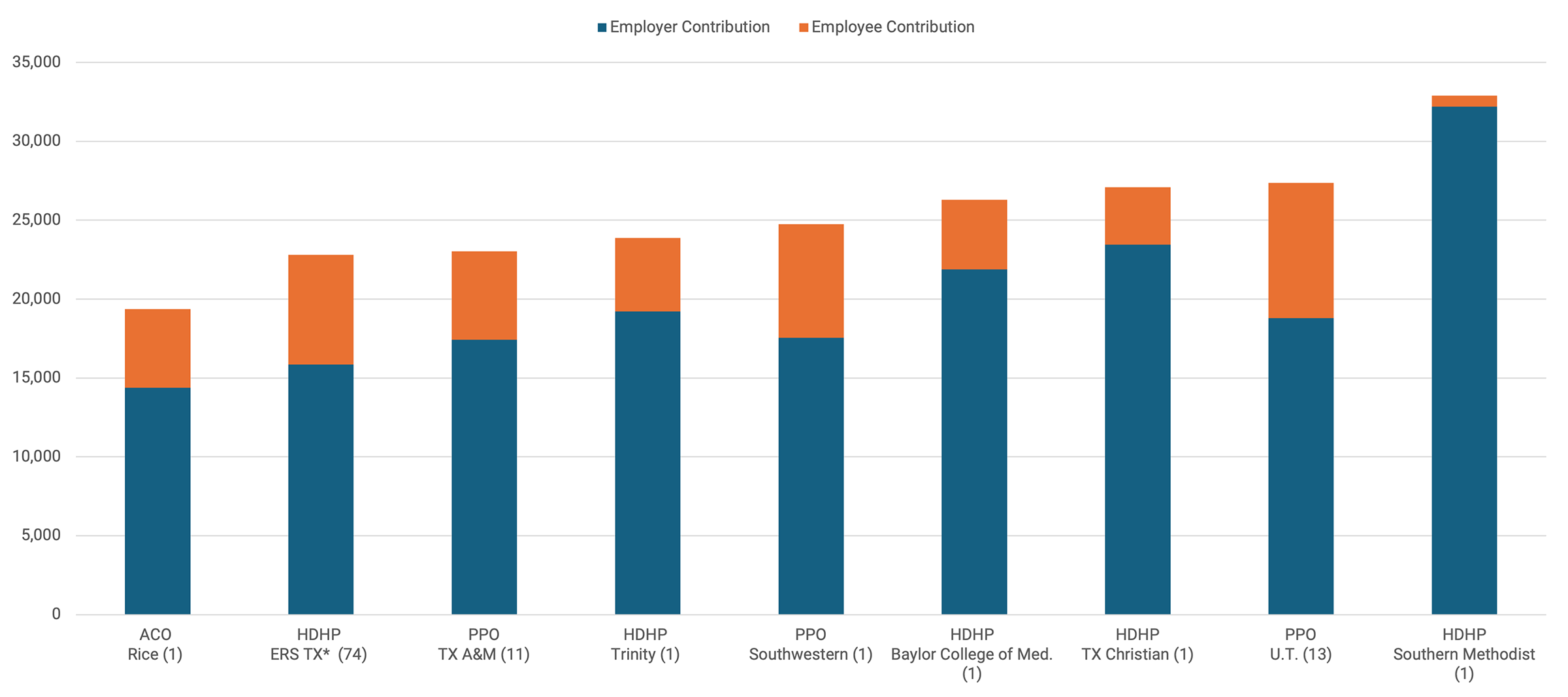 bar graph
