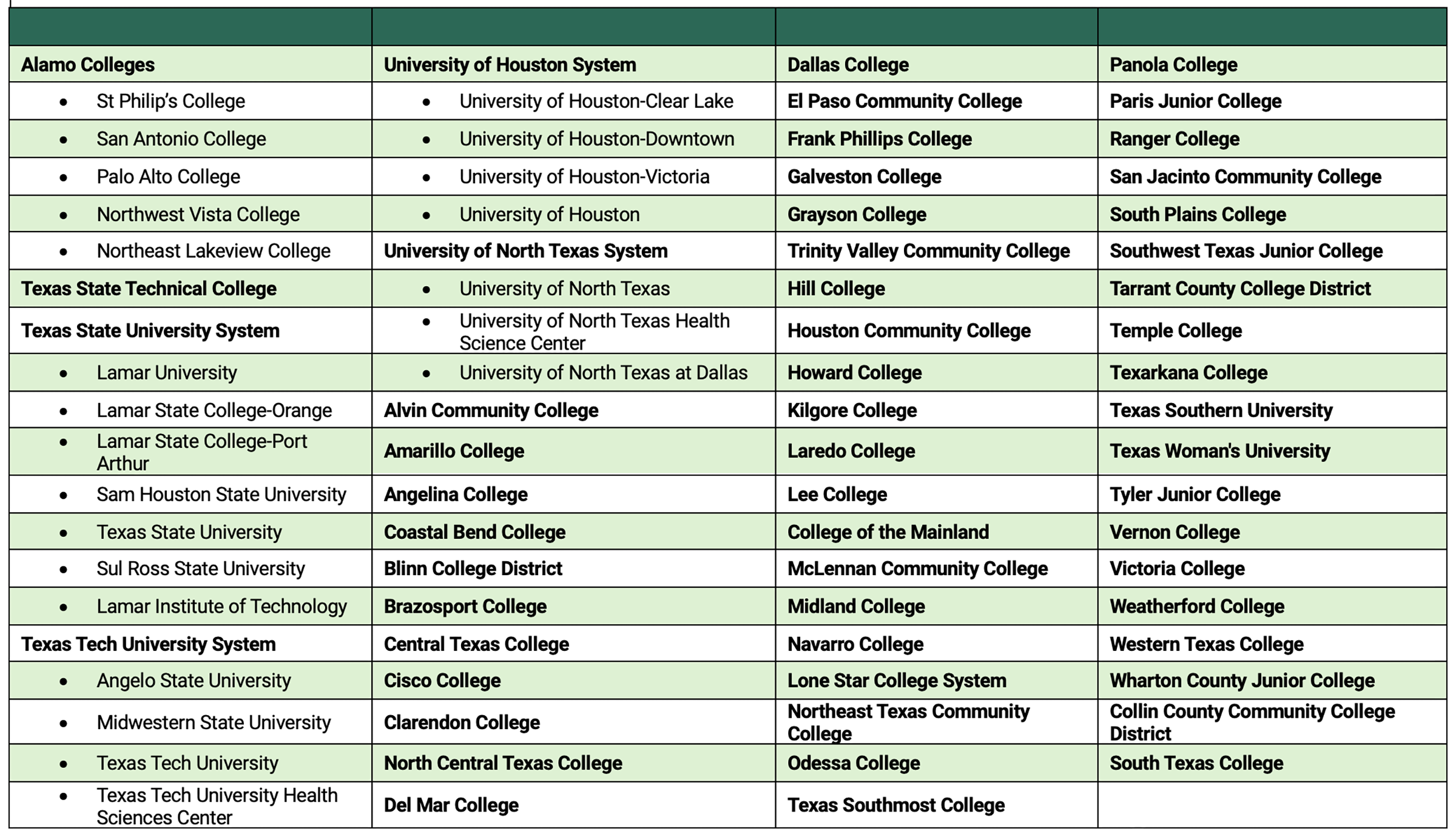 textual table