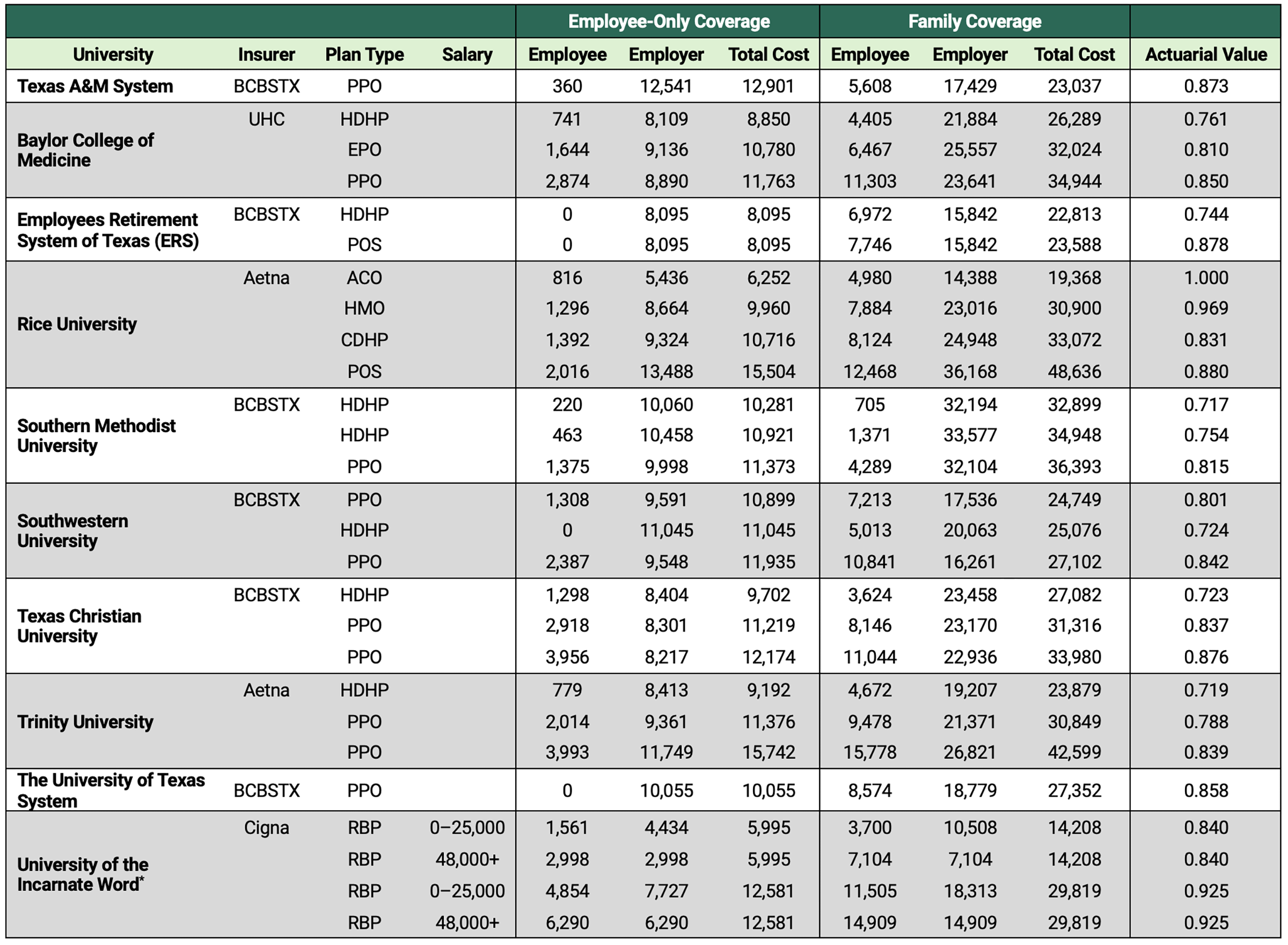 statistical table