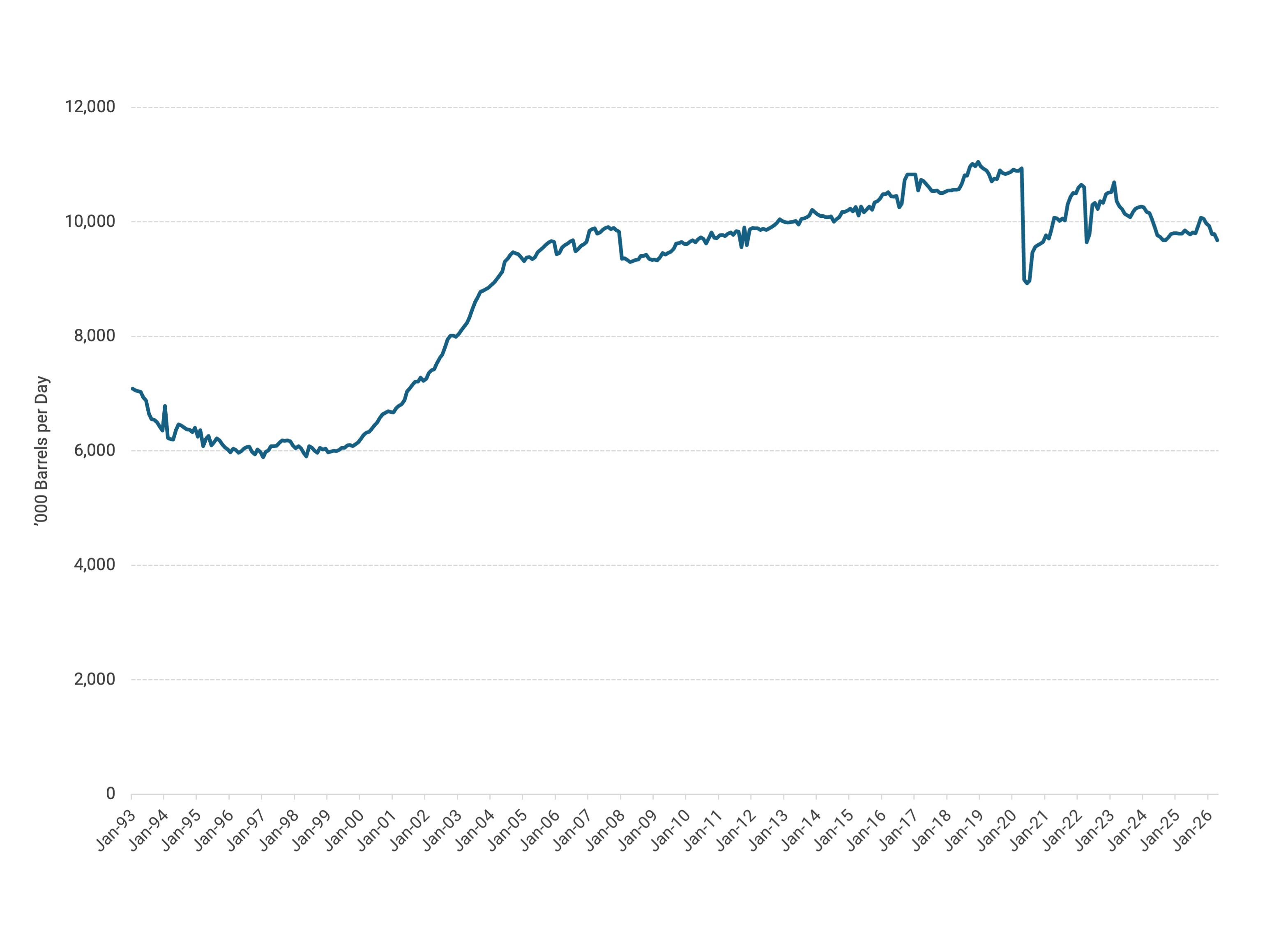 Line graph