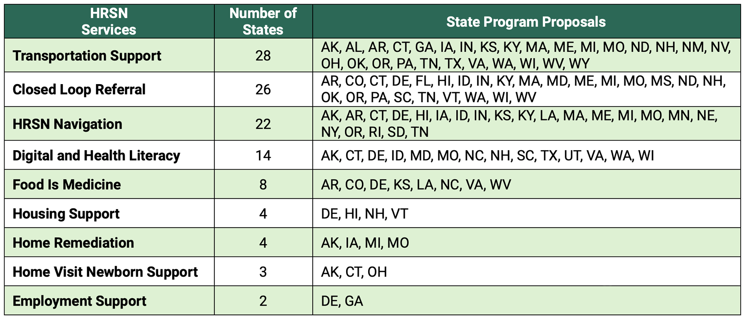 data table