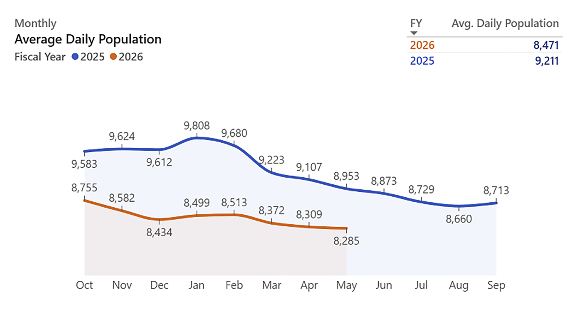 Line graph