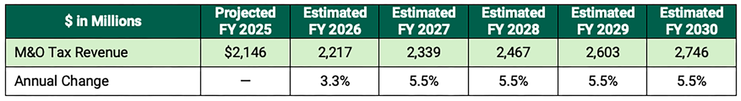 statistical table