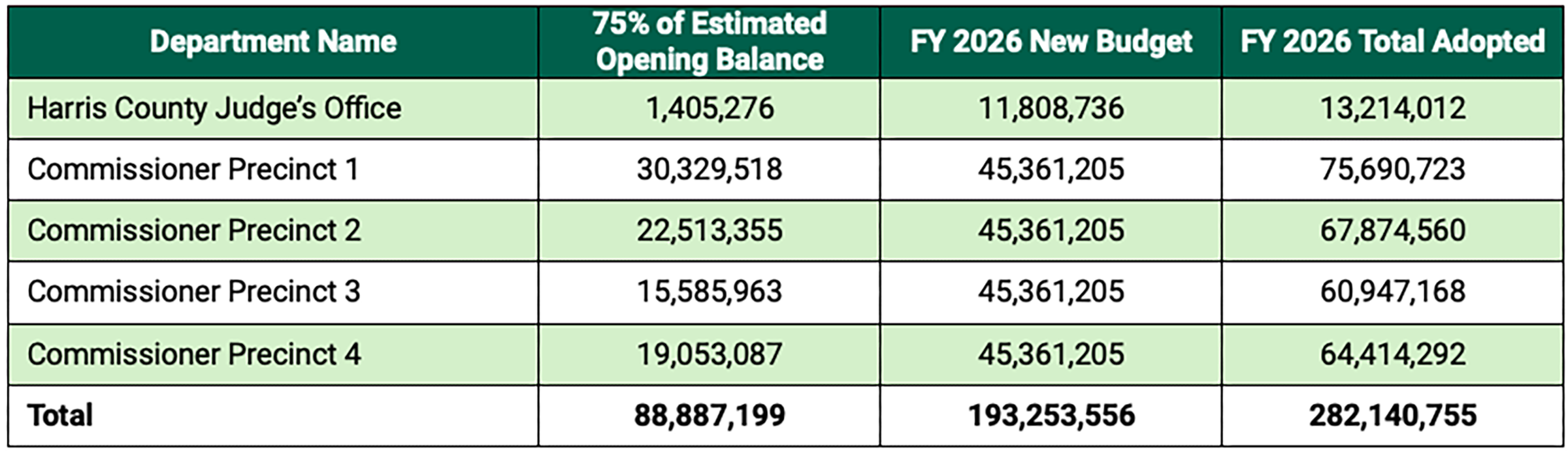 statistical table