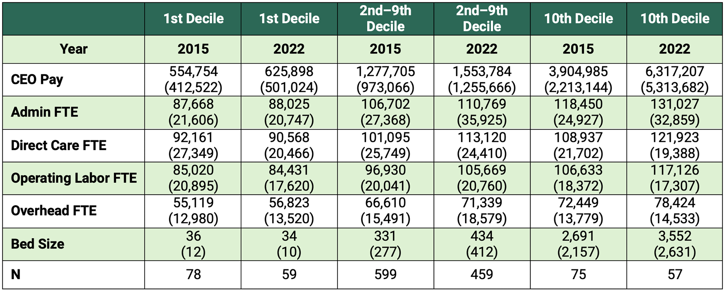 statistical table