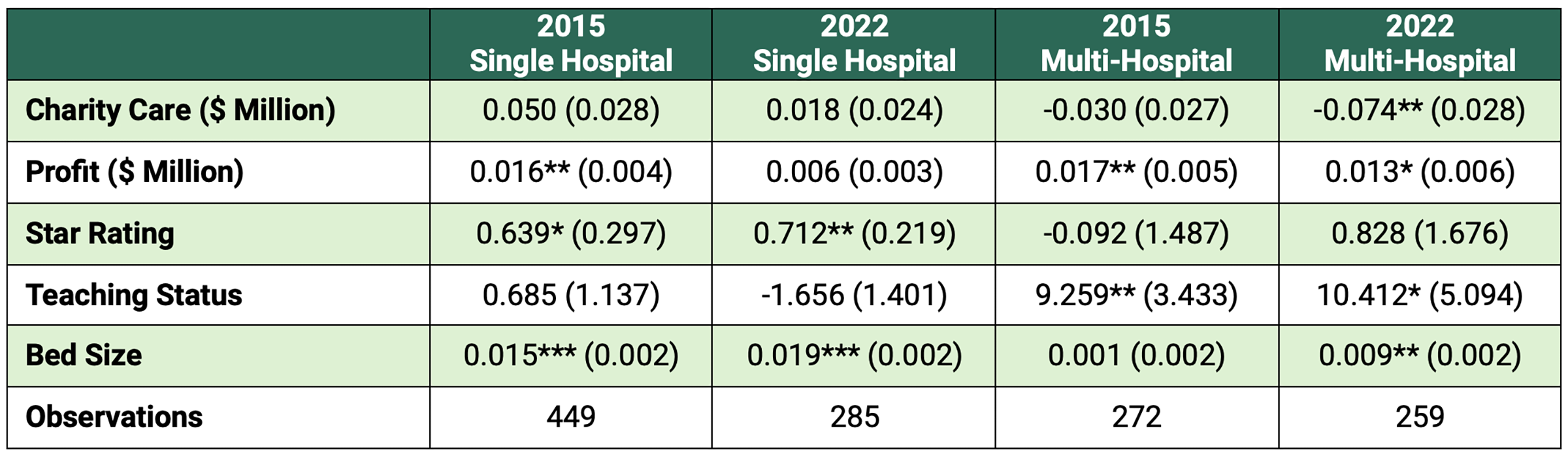statistical table
